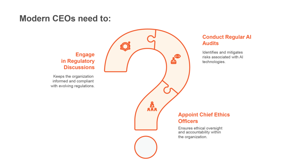 Modern CEOs need