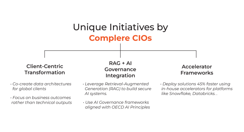 Unique Initiatives by Complere CIOs 2