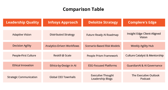 Comparison Table