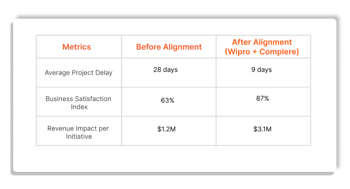 Alignment in Action- Before and After