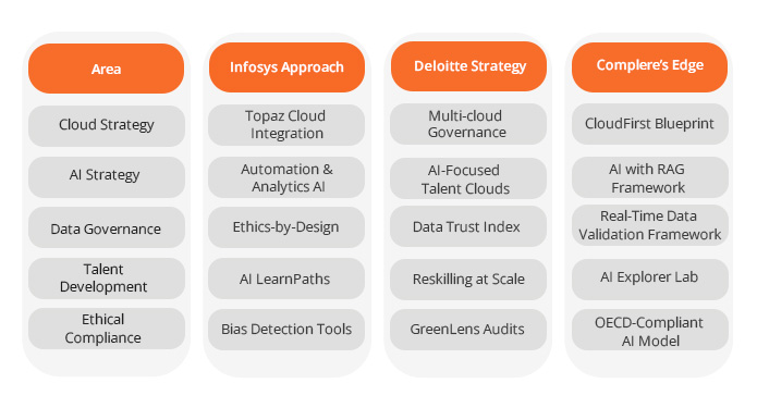 How Top Firms Are Driving AI + Cloud Synergy