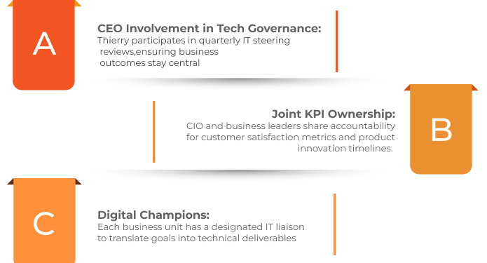 IT as a Strategic Lever- The Wipro Model