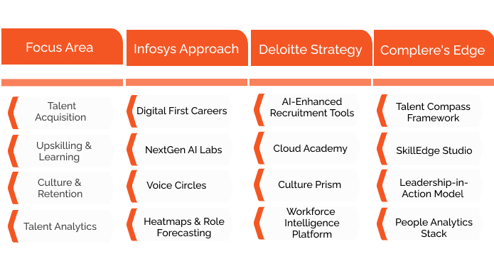 Talent Strategies from Tech Leaders
