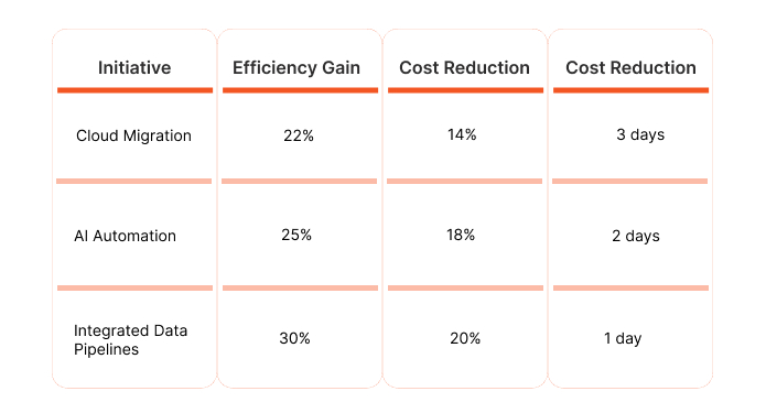 AI Infrastructure Impact