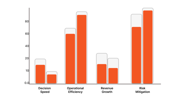 Bar graph below will help you to make your understanding better