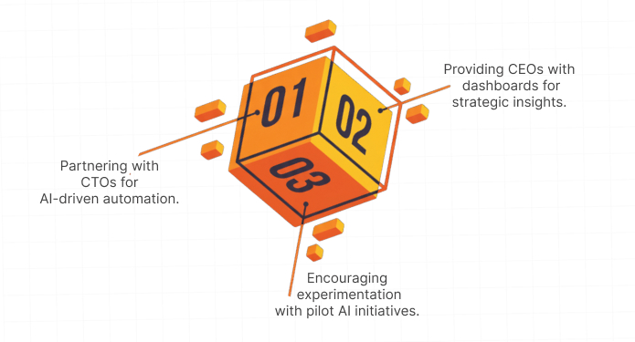 Collaborative Leadership Across Functions