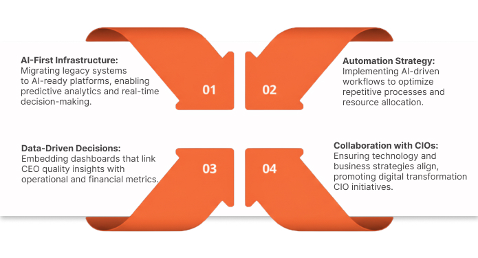 Critical Qualities of AI CTOs Driving Automation
