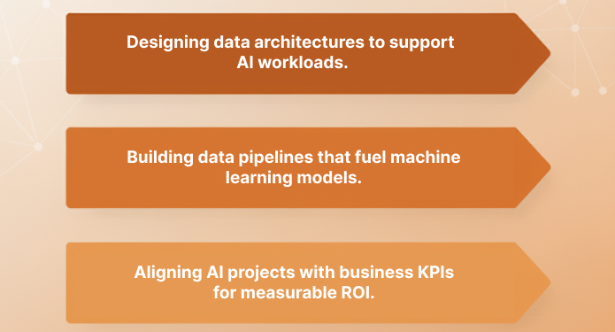 From IT Strategy to AI Execution