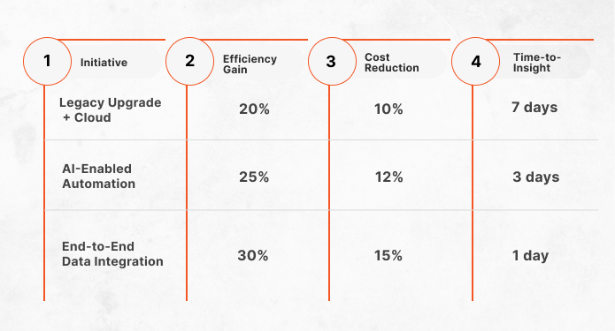 Infrastructure Modernization Impact