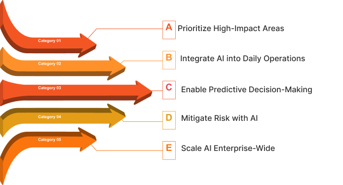 Key AI Tactics for CIOs 2