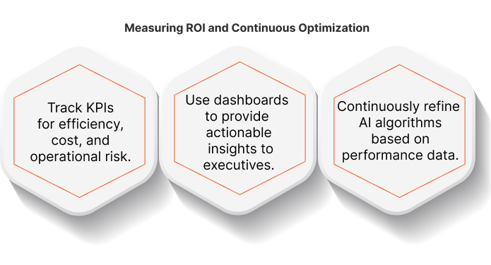 Measuring ROI and Continuous Optimization