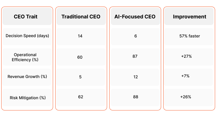 Real-World Impact Table