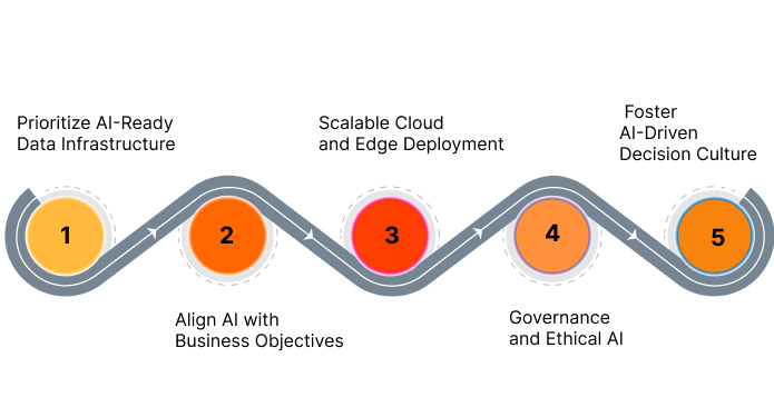 how modern technology leaders make AI work for the enterprise