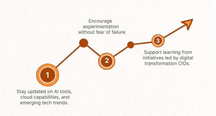 Curiosity and Continuous Learning