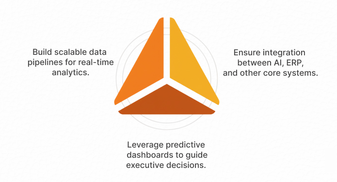 Data & Analytics Expertise