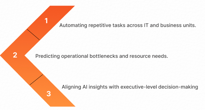 Embed AI in Daily Operations