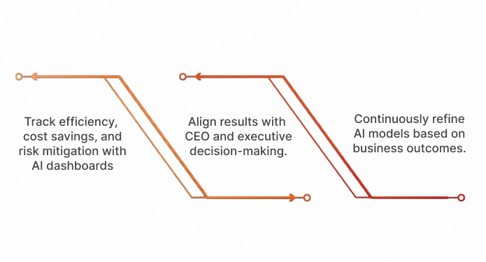 Measure Real-Time Impact