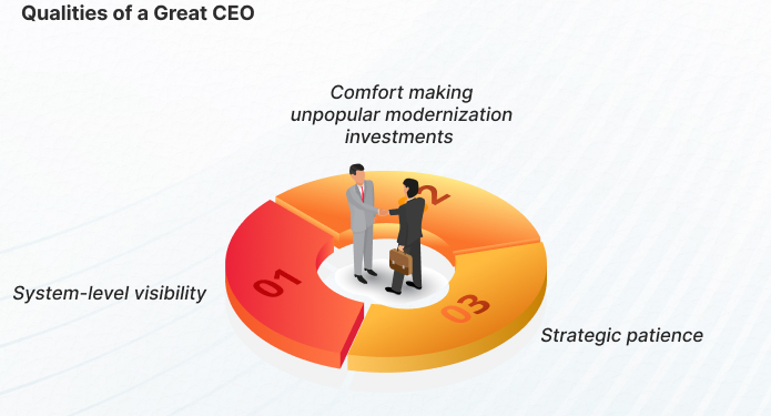 Qualities of a Great CEO