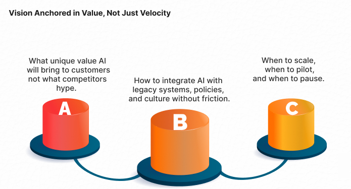 Vision Anchored in Value, Not Just Velocity