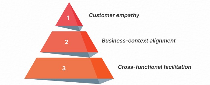 Quality of a CEO That Matters