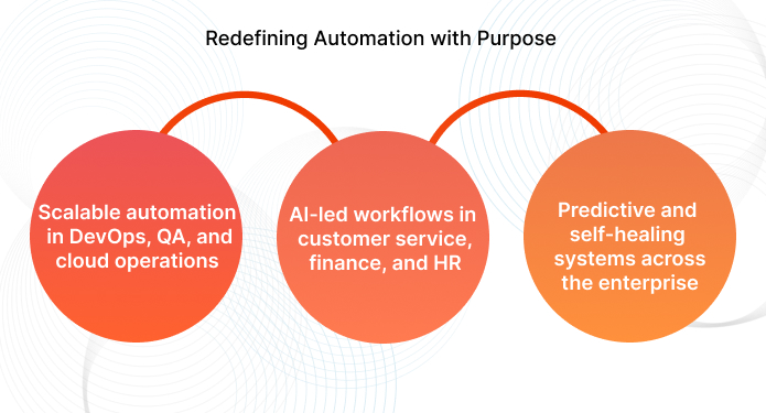 Redefining Automation with Purpose