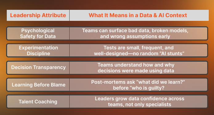 The Core CEO Leadership Qualities for 2026 (Culture + Experimentation)
