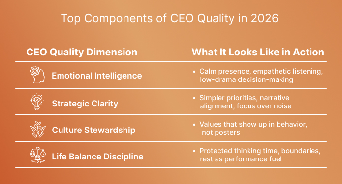 Top Components of CEO Quality in 2026