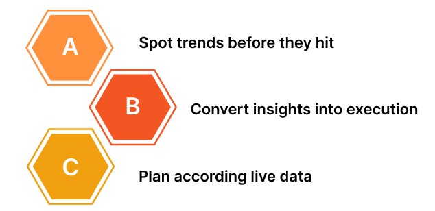 Decisiveness Powered by Real-Time Data