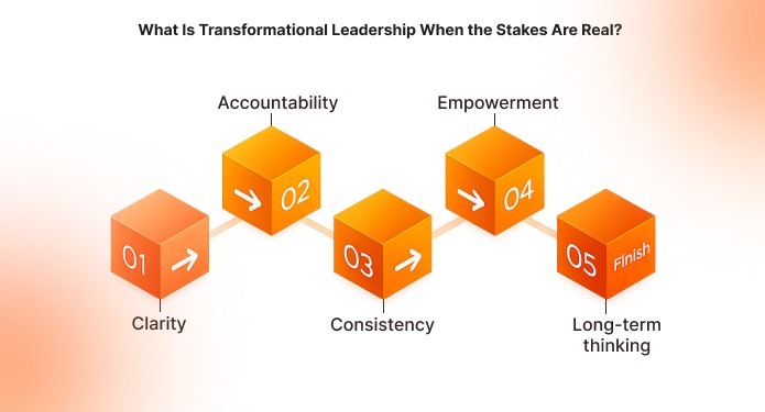 Transformational Leadership Theory: Inspiration & Motivation for 2026