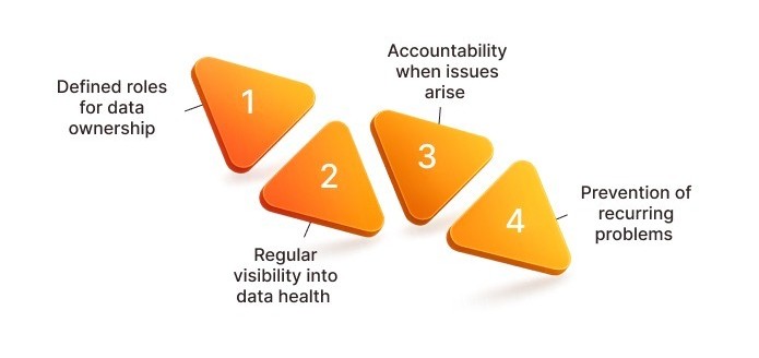 Digital Transformation in Business Requires Programs, Not Patches